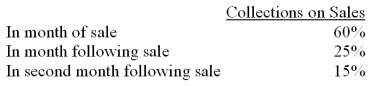 Greatday,Inc.makes a product that has peak sales in September of each year.The company has prepared a sales budget for the third quarter as shown below: The company is in the process of preparing a cash budget for the third quarter and must determine the expected cash collections by month.To this end,the following information has been assembled: The company gives a 3% cash discount to customers paying in the month of their sale.The company charges 2% interest to customers who pay in the second month following their sales.The accounts receivable balance to start the quarter is $150,000: $35,000 from May's sales and $115,000 from June's sales. Required: Prepare a cash receipts budget for the third quarter.