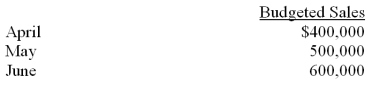 Crandon,Inc has prepared a sales budget for the second quarter as shown below: The company is in the process of preparing a cash budget for the second quarter.To this end,the following information has been assembled: The company gives a 1% cash discount to customers paying in the month of their sale.Records show past sales to be: January $300,000; February $340,000 and March $360,000. Required: Prepare a cash receipts budget for the third quarter.     