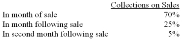 Crandon,Inc has prepared a sales budget for the second quarter as shown below: The company is in the process of preparing a cash budget for the second quarter.To this end,the following information has been assembled: The company gives a 1% cash discount to customers paying in the month of their sale.Records show past sales to be: January $300,000; February $340,000 and March $360,000. Required: Prepare a cash receipts budget for the third quarter.