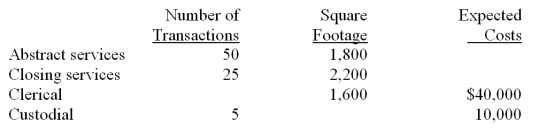 Harry Dorffman owns and operates Harry's Abstracting Service.Harry's two revenue generating operations (Abstracting Services and Closing Services)are supported by two service departments: Clerical and Custodial.Costs in the service departments are allocated in the following order using the designated allocation bases. Clerical: number of transactions processed Custodial: square footage of space occupied Average and expected activity levels for next month are as follows: Required: Use the direct method to allocate the service department costs to the revenue generating departments.Provide the total costs for the revenue departments.   