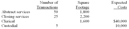 Harry Dorffman owns and operates Harry's Abstracting Service.Harry's two revenue generating operations (Abstracting Services and Closing Services)are supported by two service departments: Clerical and Custodial.Costs in the service departments are allocated in the following order using the designated allocation bases. Clerical: number of transactions processed Custodial: square footage of space occupied Average and expected activity levels for next month are as follows: Required: Use the reciprocal method to allocate the service department costs to the revenue generating departments.Provide the total costs for the revenue departments.   