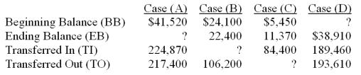 Determine the missing values from the table below:   