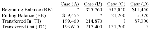 Determine the missing values from the table below:   