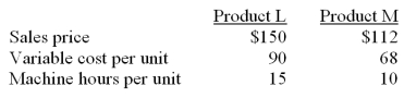 The Rush Company manufactures two products: L and M.The costs and revenues are as follows: Total demand for Product L is 2,000 units and for Product M is 1,000 units.Machine time is a scarce resource.During the year,36,000 machine hours are available. a.How many units of Products L and M should Rush produce?   