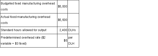Yellon Company uses a standard cost system in which it applies manufacturing overhead to units of product on the basis of standard direct labor-hours (DLHs) .The following data pertain to last month's operations:   The fixed manufacturing overhead budget variance is: A)  $500 U. B)  $500 F. C)  $2,200 U. D)  $1,700 U.