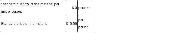 The following standards have been established for a raw material used to make product P62:     The following data pertain to a recent month's operations: Required: a.What is the materials price variance for the month? b.What is the materials quantity variance for the month?  