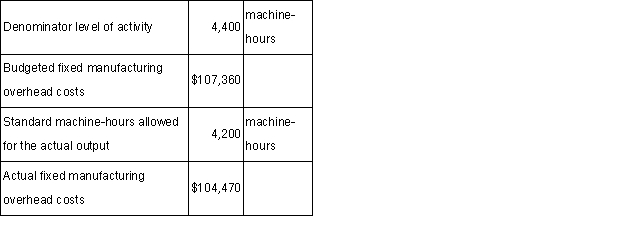 Delaware Corporation has provided the following data for February. Required: a.Compute the budget variance for February.Show your work! b.Compute the volume variance for February.Show your work!  