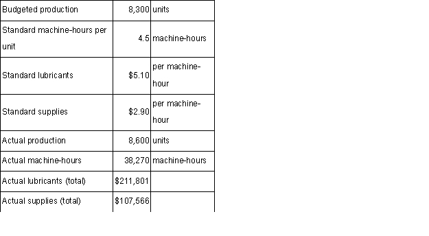 The following data have been provided by Vegas Corporation:   Required: Compute the variable overhead rate variances for lubricants and for supplies.Indicate whether each of the variances is favorable (F)or unfavorable (U).Show your work!