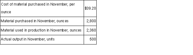 Compound Y23Z is used by Overton Corporation to make one of its products.The standard cost of compound Y23Z is $38.70 per ounce and the standard quantity is 4.6 per unit of output.Data concerning the compound in the most recent month appear below:  The raw material was purchased on account.Required: a.Record the purchase of the raw material in a journal entry.b.Record the use of the raw material in production in a journal entry.