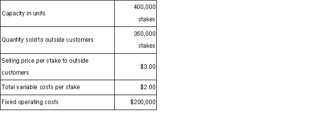 <strong>The Stake Division of the Outdoor Lumination Company produces stakes which can be sold to outside customers or transferred to the Solar Light Division of the Outdoor Lumination Company.Last year,the Solar Light Division bought 50,000 stakes from the Stake Division at $2.50 each.The following data are available for last year's activities in the Stake Division:   In order to sell 50,000 stakes to the Solar Light Division,the Stake Division must give up sales of 30,000 stakes to outside customers.That is,the Stake Division could sell 380,000 stakes each year to outside customers (rather than only 350,000 stakes as shown above)if it were not making sales to the Solar Light Division.According to the formula in the text,what is the lowest acceptable transfer price from the viewpoint of the selling division?</strong> A) $2.50. B) $2.00. C) $2.60. D) $3.00. <div style=padding-top: 35px> 
