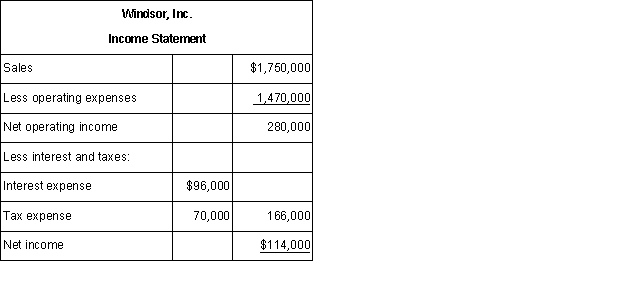 Financial data for Windsor,Inc.for last year appear below:      The company paid dividends of $104,000 last year.The  Investment in Pine Company  on the statement of financial position represents an investment in the stock of another company.Required: a.Compute the company's margin,turnover,and return on investment for last year.b.The Board of Directors of Windsor,Inc.has set a minimum required return of 25%.What was the company's residual income last year?  