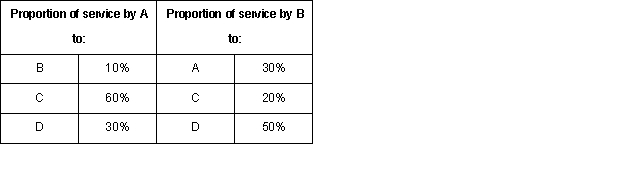  <strong>The following information relates to Osceola Corporation for the past accounting period.  \begin{array} { | l | r | } \hline & \text { Direct costs } \\ \hline \text { Service Dept A } & \$ 80,000 \\ \hline \text { Service Dept B } & 60,000 \\ \hline \text { Producing Dept C } & 15,000 \\ \hline \text { Producing Dept D } & 20,000 \\ \hline \end{array}    Using the simultaneous solution method,Department B's cost allocated to Department C is:</strong> A) $29,021 B) $14,021 C) $13,192 D) $7,794 <div style=padding-top: 35px>  