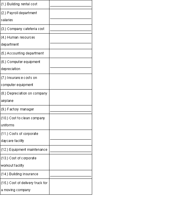For each of the support service costs listed below,name an appropriate cost allocation base: 