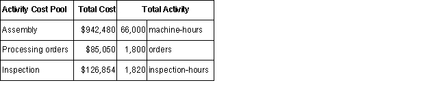Vanguard Corporation has provided the following data from its activity-based costing system:    The company makes 430 units of product O37W a year,requiring a total of 690 machine-hours,40 orders,and 10 inspection-hours per year.The product's direct materials cost is $35.72 per unit and its direct labor cost is $29.46 per unit.According to the activity-based costing system,the average cost of product O37W is closest to:  A)  $94.11 per unit. B)  $89.72 per unit. C)  $65.18 per unit. D)  $92.49 per unit.