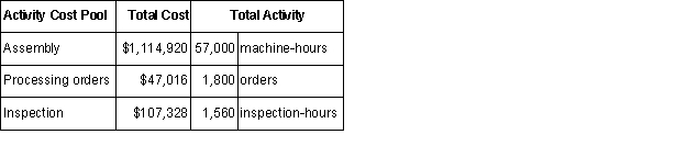 Pinnocle Corporation has provided the following data from its activity-based costing system:    The company makes 430 units of product S78N a year,requiring a total of 1,120 machine-hours,40 orders,and 30 inspection-hours per year.The product's direct materials cost is $49.81 per unit and its direct labor cost is $12.34 per unit.The product sells for $129.90 per unit.According to the activity-based costing system,the product margin for product S78N is:  A)  $4,116.50. B)  $29,132.50. C)  $6,180.50. D)  $5,161.30.