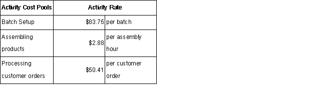  Work Horse Corporation uses the following activity rates from its activity-based costing to assign overhead costs to products     Data concerning two products appear below:   \begin{array} { | l | r | r | }  \hline & \text { Product J } & \text { Product S } \\ \hline \text { Number of batches } & 34 & 41 \\ \hline \text { Number of assembly hours } & 105 & 824 \\ \hline \text { Number of customer orders } & 17 & 38 \\ \hline \end{array}  Required: a.How much overhead cost would be assigned to Product J using the company's activity-based costing system? Show your work! b.How much overhead cost would be assigned to Product S using the company's activity-based costing system? Show your work!  
