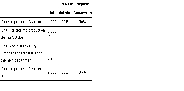 The following data have been provided by Florrisant Corporation,which uses the weighted-average method in its process costing.The data are for the company's Assembly Department for October.   Required: Compute the equivalent units of production for both materials and conversion costs for the Assembly Department for October using the weighted-average method.