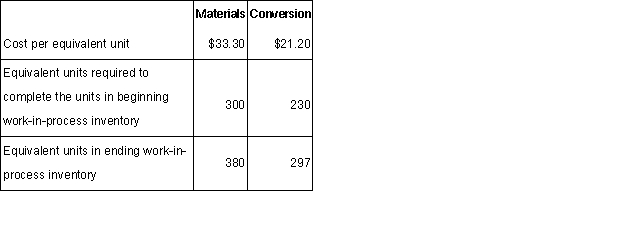  The following data has been provided by Radiotronics Inc. ,a company that uses the FIFO method in its process costing system.The data concern the company's Wiring Department for the month of March.  \begin{array} { | l | r | }  \hline \text { Cost in beginning work-in-process inventory } & \$ 2,260 \\ \hline \text { Units started and completed this month } & 4,660 \\ \hline \end{array}      Required: Determine the cost of ending work-in-process inventory and the cost of the units transferred out of the department during March using the FIFO method. 