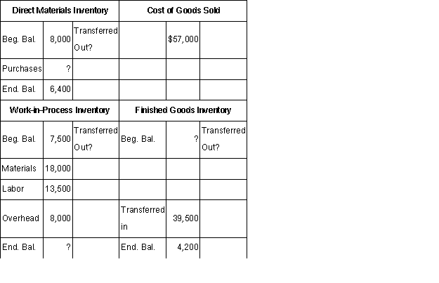 The financial records for the Harrison Manufacturing Company have been destroyed in a fire.The following information has been obtained from a separate set of books maintained by the cost accountant.The cost accountant now asks for your assistance in computing the missing amounts.What is the amount of the materials purchased?   A)  $14,400. B)  $16,400. C)  $18,000. D)  $19,600.