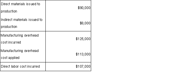 Under Pierre Company's job-order costing system,manufacturing overhead is applied to Work in Process inventory using a predetermined overhead rate.During January,Pierre's transactions included the following: Pierre Company had no beginning or ending inventories.What was the cost of goods manufactured for January? (CMA adapted)    A)  $302,000. B)  $310,000. C)  $322,000. D)  $330,000.