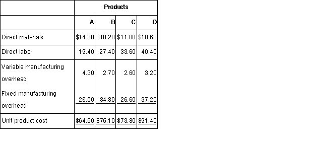 Bacon Company makes four products in a single facility.These products have the following unit product costs:    Additional data concerning these products are listed below.    The grinding machines are the constraint in the production facility.A total of 53,600 minutes are available per month on these machines.Direct labor is a variable cost in this company.Up to how much should the company be willing to pay for one additional minute of grinding machine time if the company has made the best use of the existing grinding machine capacity? (Round off to the nearest whole cent. )   A)  $35.90. B)  $0.00. C)  $8.58. D)  $11.60.