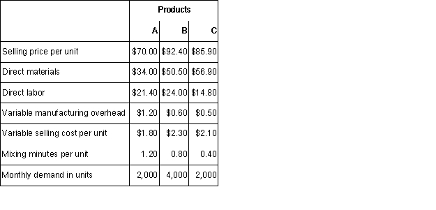 Mobley Company makes three products in a single facility.Data concerning these products follow:   The mixing machines are potentially the constraint in the production facility.A total of 6,300 minutes are available per month on these machines.Direct labor is a variable cost in this company.Required: a.How many minutes of mixing machine time would be required to satisfy demand for all three products? b.How much of each product should be produced to maximize net operating income? (Round off to the nearest whole unit. ) c.Up to how much should the company be willing to pay for one additional hour of mixing machine time if the company has made the best use of the existing mixing machine capacity? (Round off to the nearest whole cent. )  