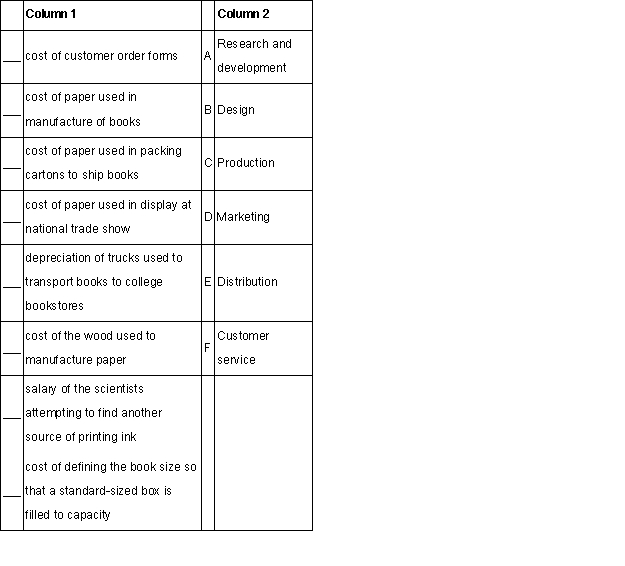 Place the letter of the appropriate business function of the value chain in Column 2 in the blank next to each cost item in Column 1.   