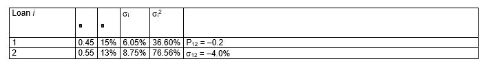 Consider the following portfolio of assets:   What is the expected return on the portfolio (round to two decimals) ? A) (15% + 13%)  / 2 = 14.00% B) (0.45) <sup>2</sup>(15%)  + (0.7) <sup>2</sup>(13%)  = 9.41% C) [(0.45) <sup>2</sup>(15%)  + (0.7) <sup>2</sup>(13%) ] * 2 = 18.82% D) 0.45(15%)  + 0.7(13%)  = 15.85%