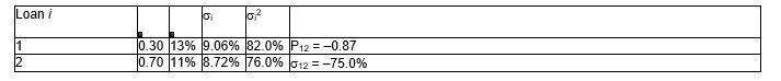  Consider the following portfolio of assets:   What is the standard deviation of the portfolio (round to two decimals)? A)(0.3)(  \surd 82.00) + (0.7)(  \surd 76.00) = 8.82% B)(  \surd 82.00) + (  \surd 76.00) = 17.77% C)  \surd 15.75 = 3.97% D)  \surd 48.93 = 6.99% 