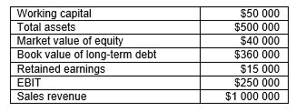 Consider the following data of a prospective borrower.   What is this company's Z score (round to two decimals) ? A) 3.78 B) 3.88 C) 3.98 D) 4.08