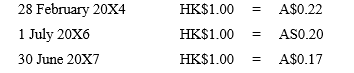 <strong>Aus Ltd has control over Hong Ltd.The functional currency of Hong Ltd is HK$, its domestic currency.On 28 February 20X4 Hong Ltd purchased a building for HK$8 million.Aus Ltd uses its domestic currency, the A$, as its presentation currency. The relevant spot rates are:   What is the amount of this building in Aus Ltd's consolidated financial statements for the reporting period ending 30 June 20X7?</strong> A)$1 600 000 B)$1 360 000 C)$10 000 000 D)$2 000 000 <div style=padding-top: 35px> 