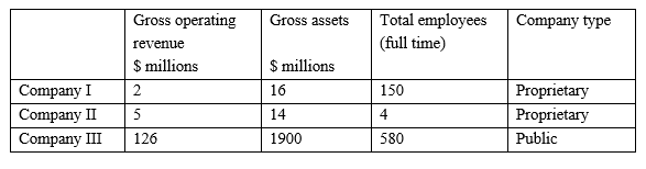 <strong>  Complete the following sentence: The ______________ is responsible for prosecuting companies for breaches of AASB standards.</strong> A)ASIC B)AARF C)AASB D)ASX <div style=padding-top: 35px> 