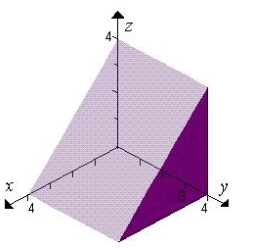 Let   and let S be the surface bounded by the planes   and the coordinate planes. Verify the Divergence Theorem by evaluating   as a surface integral and as a triple integral. Round your answer to two decimal places wherever applicable.   A)    B)    C)    D)    E)   