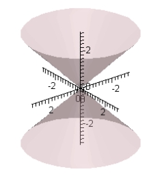 Match the following vector-valued function with its graph.   A)    B)    C)    D)    E)   