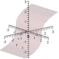 Match the following vector-valued function with its graph.   A)    B)    C)    D)    E)   