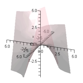 Match the following vector-valued function with its graph.   A)    B)    C)    D)    E)   