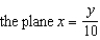 Find the rectangular equation for the surface by eliminating parameters from the vector-valued function. Identify the surface.   A)    B)    C)    D)    E)   