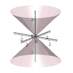 Find the rectangular equation for the surface by eliminating the parameters from the vector-valued function   and sketch the graph. A)    B)    C)    D)    E)   