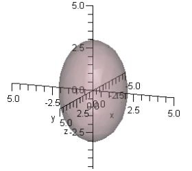 Find the rectangular equation for the surface by eliminating the parameters from the vector-valued function   and sketch the graph. A)    B)    C)    D)    E)   