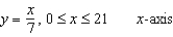 Write a set of parametric equations for the surface of revolution obtained by revolving the graph of the function about the given axis.   A)    B)    C)    D)    E)   