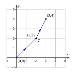 Find the value of the line integral   . (Hint: If   is conservative, the integration may be easier on an alternate path.)    A)  243 B)  192 C)  108 D)  0 E)  12