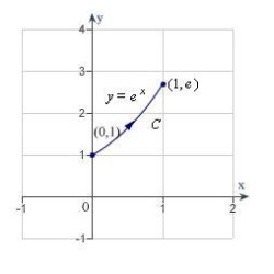 Find the value of the line integral   . (Hint: If   is conservative, the integration may be easier on an alternate path.)    A)    B)    C)    D)    E)   