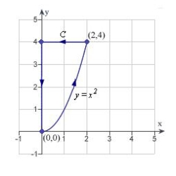 Find a piecewise smooth parametrization of the path C given in the following graph.   A)    B)    C)    D)    E)   