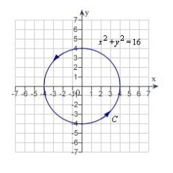 Find a piecewise smooth parametrization of the path C given in the following graph.   A)    B)    C)    D)    E)   