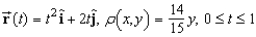 Find the total mass of the wire with density   .   A)    B)    C)    D)    E)   
