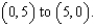 Evaluate the integral   along the path C, defined as   from   A)    B)    C)    D)    E)   