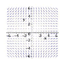 Match the vector field with its graph.   A)    B)    C)    D)    E)   