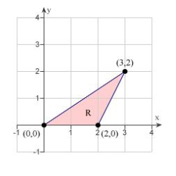 Sketch the image S in the uv-plane of the region R in the xy-plane using the given transformation.     A)    B)    C)    D)    E)   
