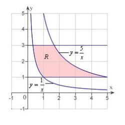 Use the following change of variables to evaluate the double integral   . Round your answer to four decimal places.     A)    B)    C)    D)    E)   