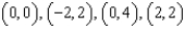 Use a change of variables to find the volume of the solid region lying below the surface   and above the plane region R: region bounded by the square with vertices   . A)    B)    C)    D)    E)   
